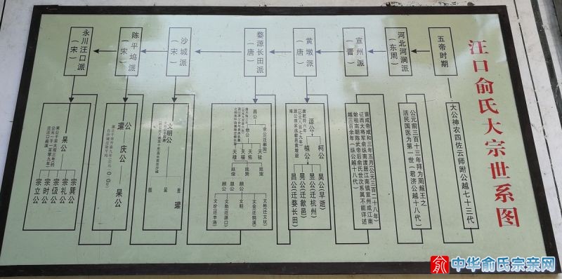 婺源汪口谱系