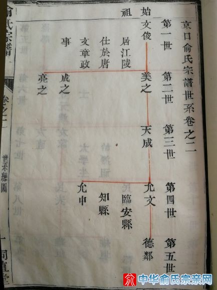 京口俞氏宗谱1.jpg