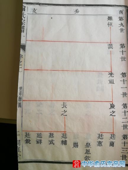 京口俞氏宗谱3.jpg