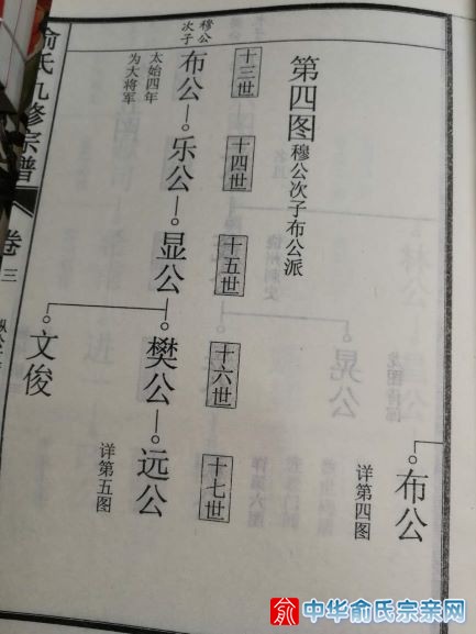 金寨俞氏宗谱世系3.jpg
