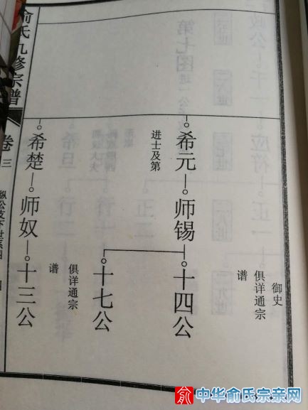 金寨俞氏宗谱世系7.jpg
