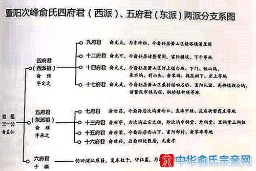 俞尚明俞广平：暨阳次峰俞氏谱说